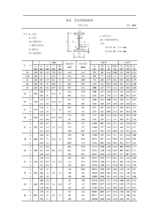 常用型材钢规格表.