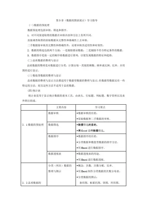 统计学-第3章 数据的图表展示 学习指导