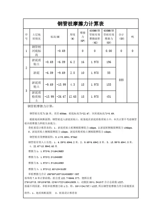 钢管桩摩擦力汇总1