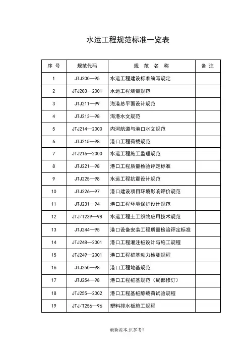 水运工程规范标准一览表最新