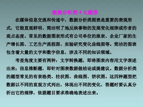 表文转换