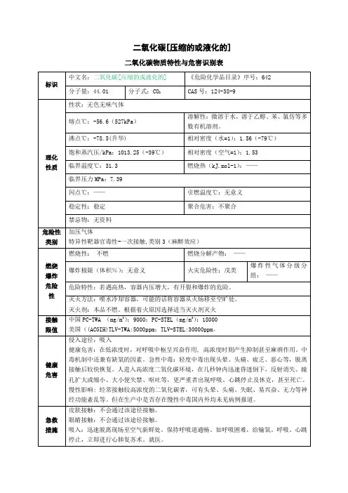 二氧化碳(压缩的或液化的)安全技术说明书