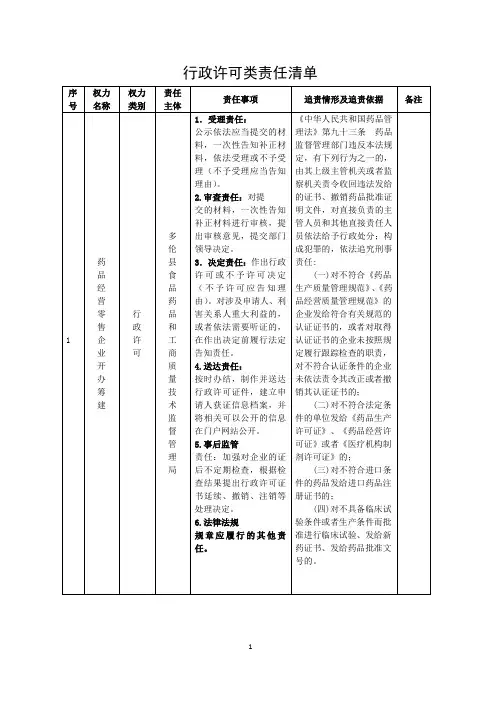 行政许可类责任清单