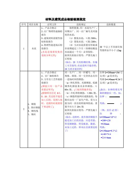 材料及建筑成品检验检测规定(送检)[1]
