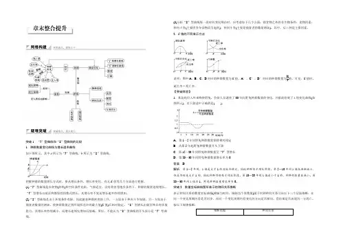 《创新设计》2022年高中人教版生物必修3练习：第4章 章末整合提升 Word版含答案