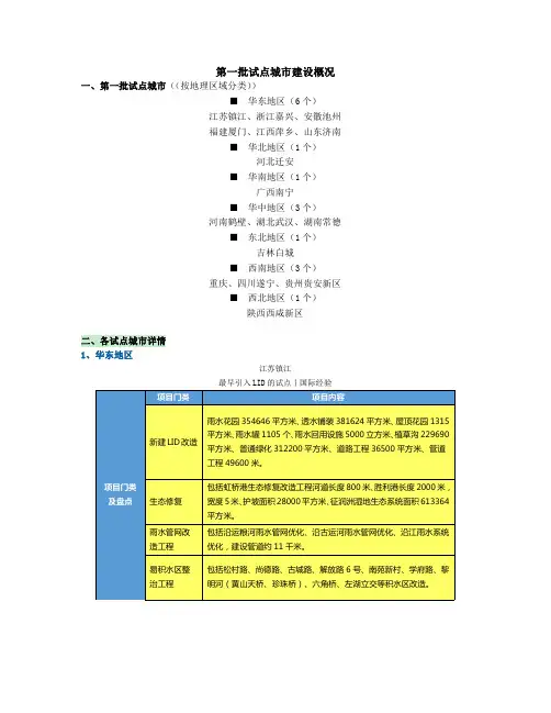 海绵城市第一批试点城市