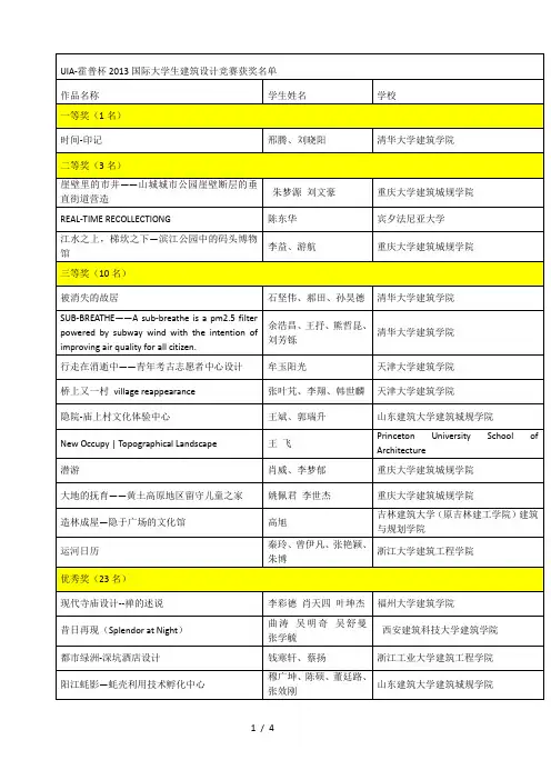uia霍普杯国际大学生建筑设计竞赛获奖名单