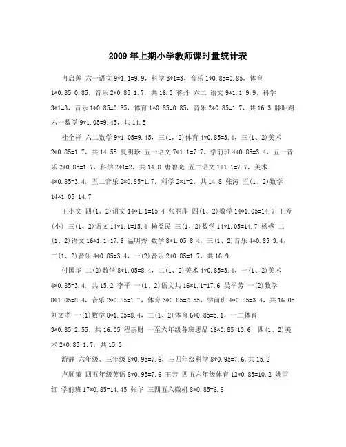 2009年上期小学教师课时量统计表