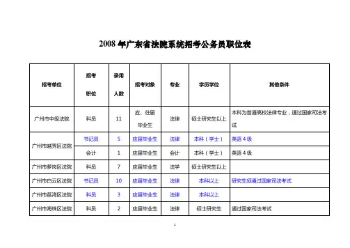 2008年广东省法院系统招考公务员职位表(1)
