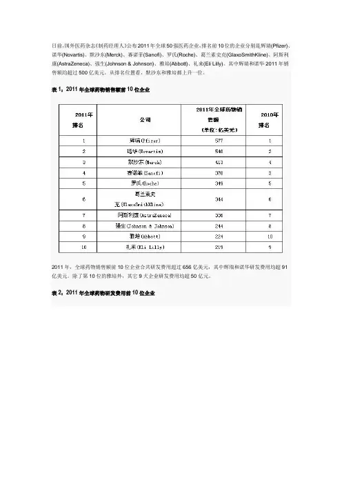 2011年全球医药50强