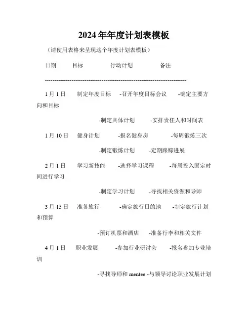 2024年年度计划表模板