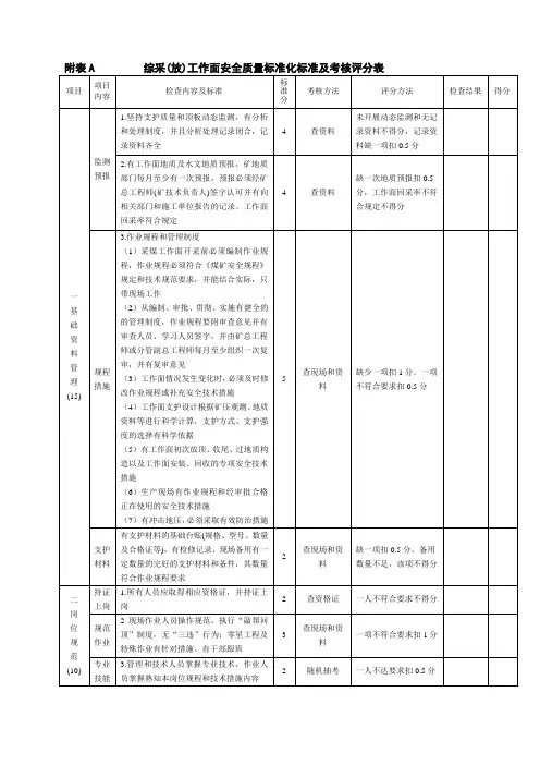 质量标准化采煤掘进竖打分表