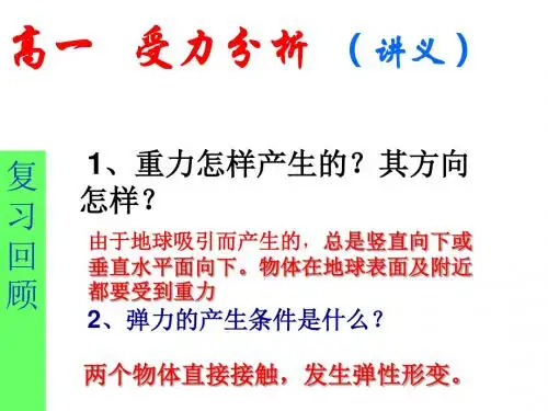 高中物理必修一专题复习：分析物体的受力(24张PPT)