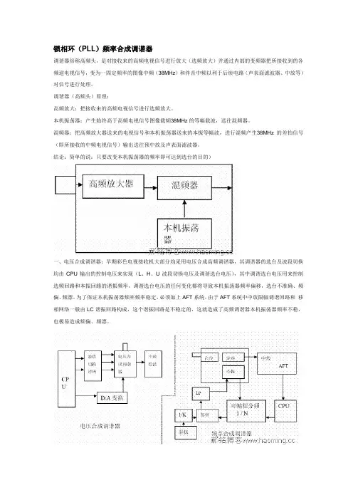 锁相环(PLL)频率合成调谐器