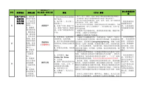 领导力素质模型
