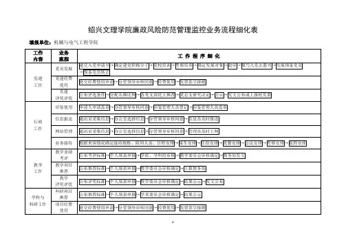绍兴文理学院廉政风险防范管理监控业务流程细化表