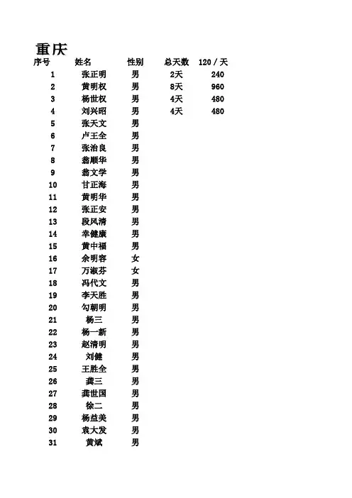 工资表(10)
