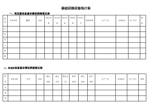 物业设施设备台账表格