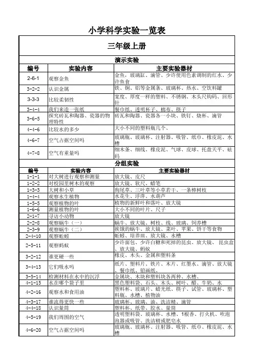小学科学实验一览表
