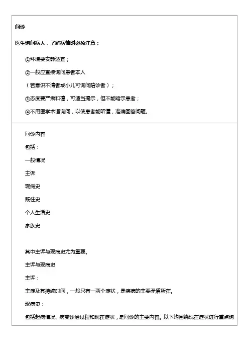中医问诊