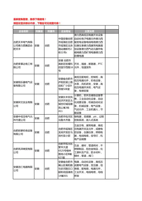 新版安徽省合肥开关元件工商企业公司商家名录名单联系方式大全63家
