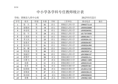 中小学各学科专任教师统计表