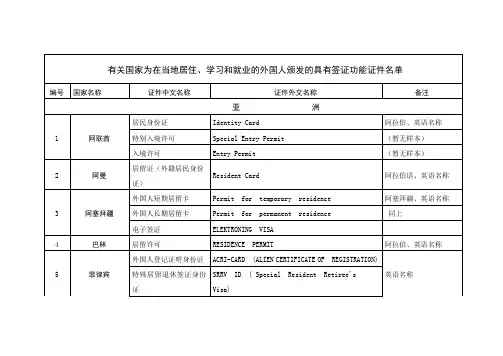 学习和就业的外国人颁发的具有签证功能证件名单