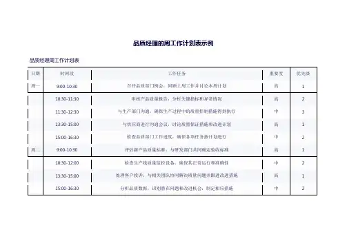 品质经理周工作计划表