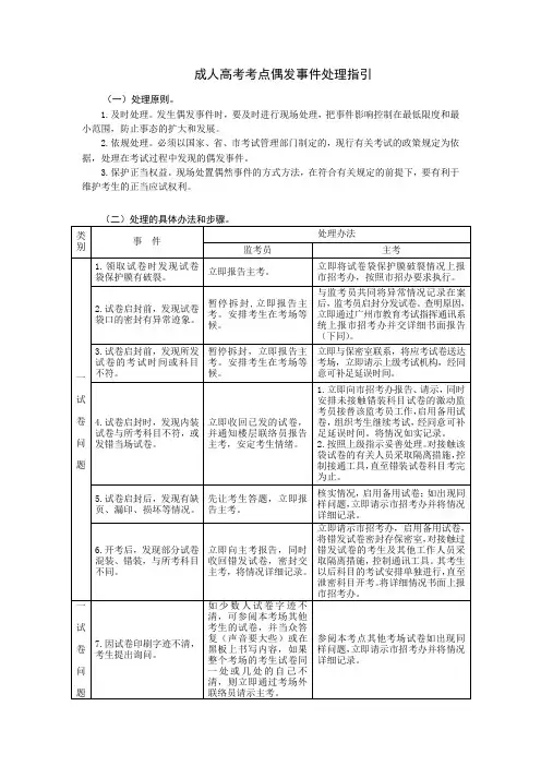 成人高考考点偶发事件处理指引