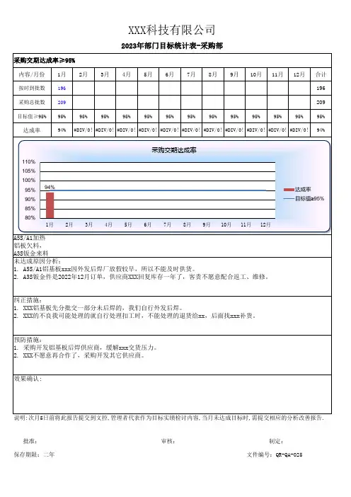 采购交期达成率质量目标统计图表