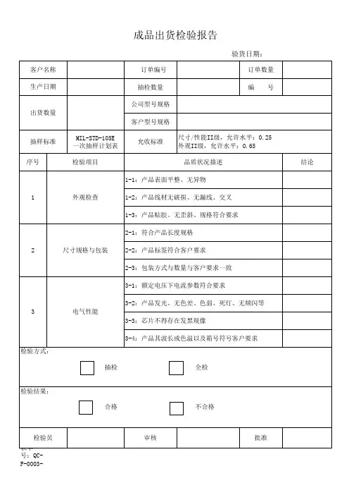 成品出货检验报告模板