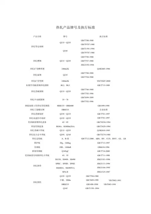 热轧钢板牌号及执行标准