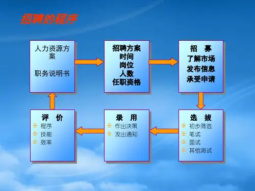 招聘的途经与面试技巧