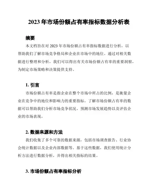 2023年市场份额占有率指标数据分析表