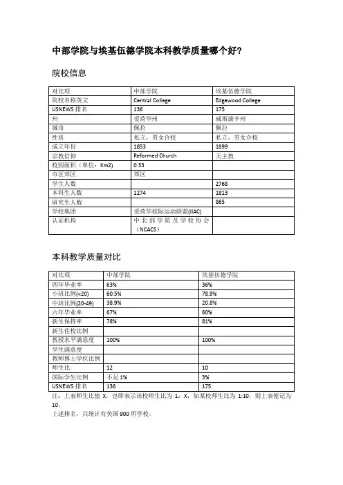 中部学院与埃基伍德学院本科教学质量对比