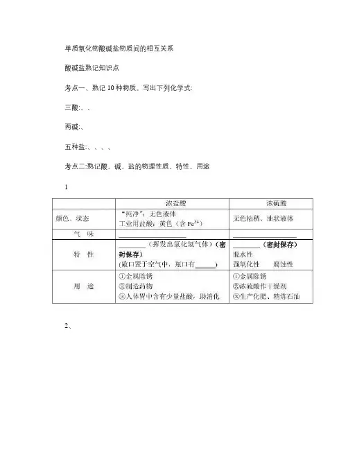 单质氧化物酸碱盐物质间的相互关系解读