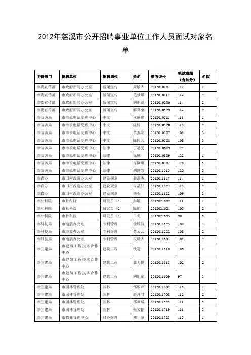 2012年慈溪市公开招聘事业单位工作人员面试对象名单