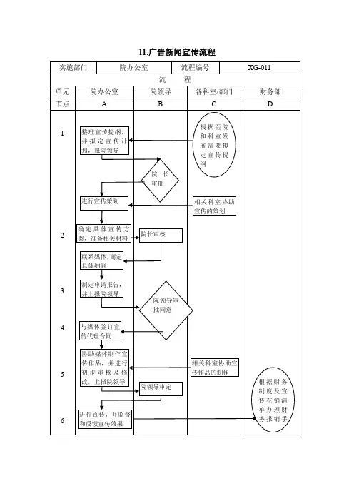 11.广告新闻宣传流程