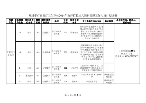 开封市市直医疗卫生单位2014年公开招聘纳入编制管理工作