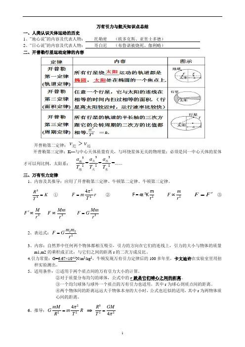 高一物理必修二第六章《万有引力与航天》知识点总结参考资料