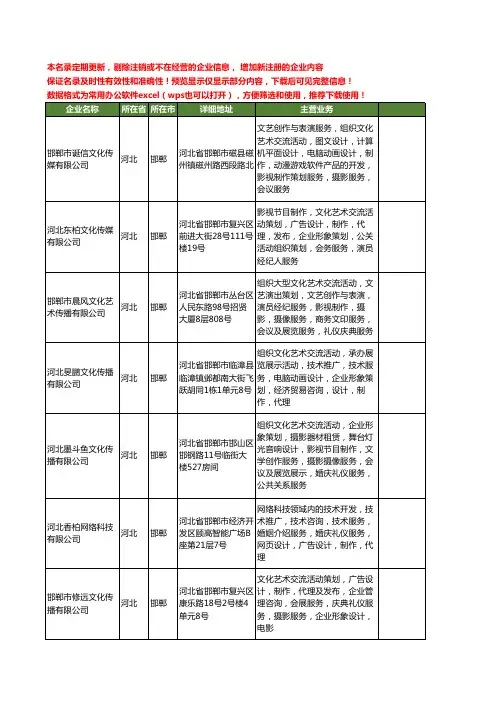 新版河北省邯郸影视策划制作工商企业公司商家名录名单联系方式大全126家