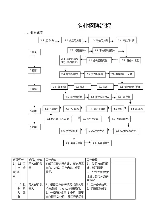 企业完整招聘流程图