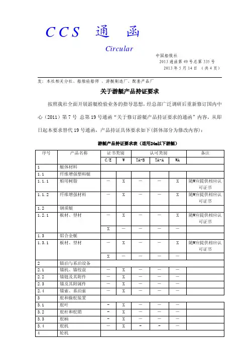CCS-游艇产品持证要求