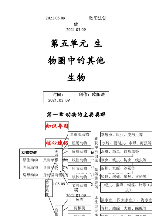 最新人教版八年级上册生物中考考点精华识记(思维导图版)之欧阳法创编