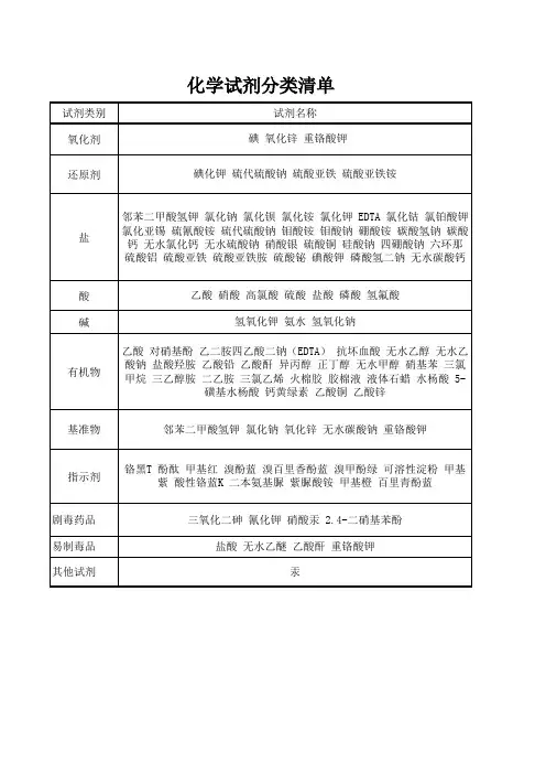 化学试剂分类清单