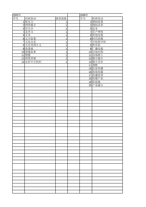 【国家社会科学基金】_媒介竞争_基金支持热词逐年推荐_【万方软件创新助手】_20140804