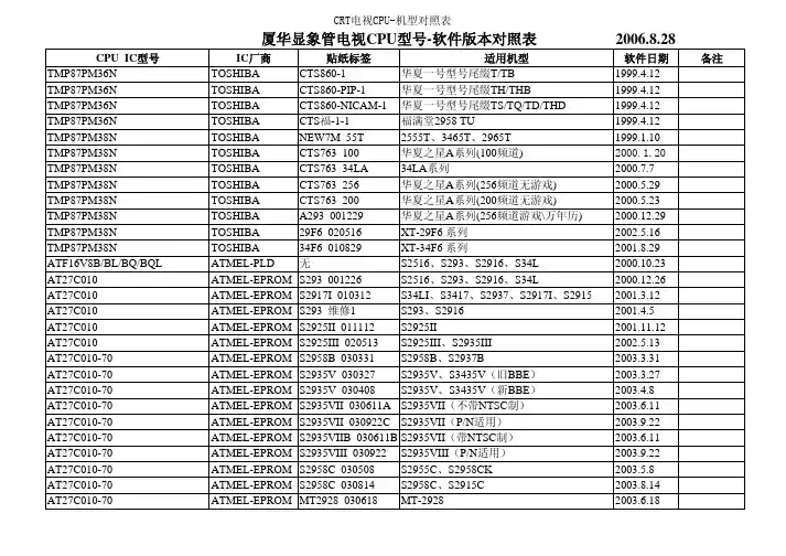 CRT电视CPU-机型对照表
