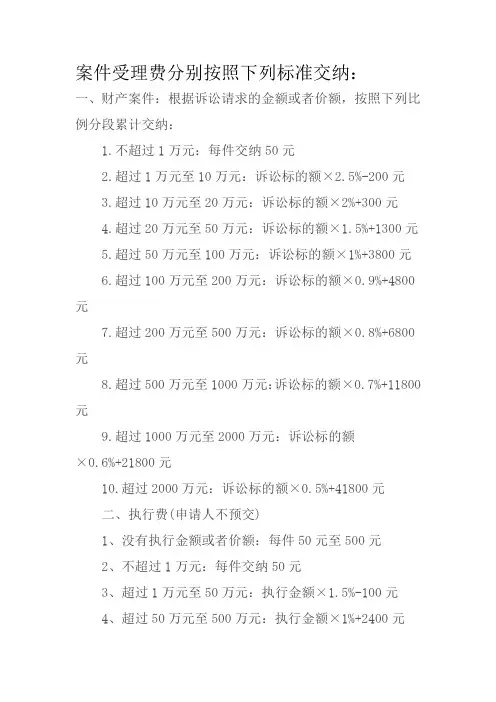 诉讼费收费标准