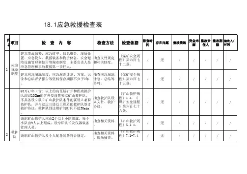 表18应急救援及安全避险“六大系统”检查表
