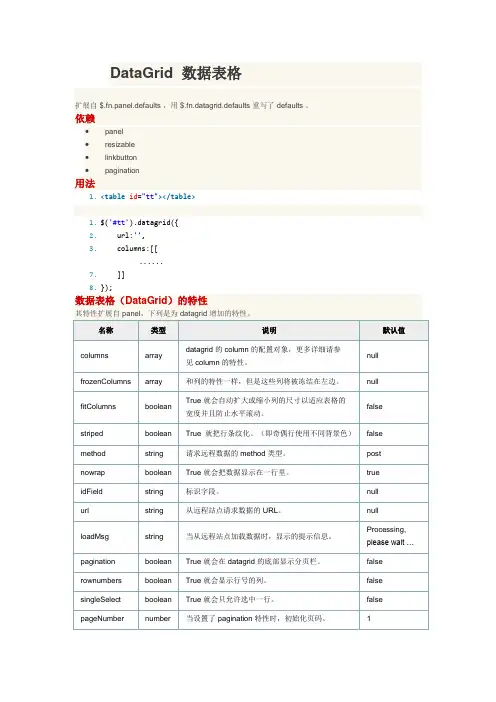 jQuery EasyUI_DataGrid 数据表格 API 中文文档